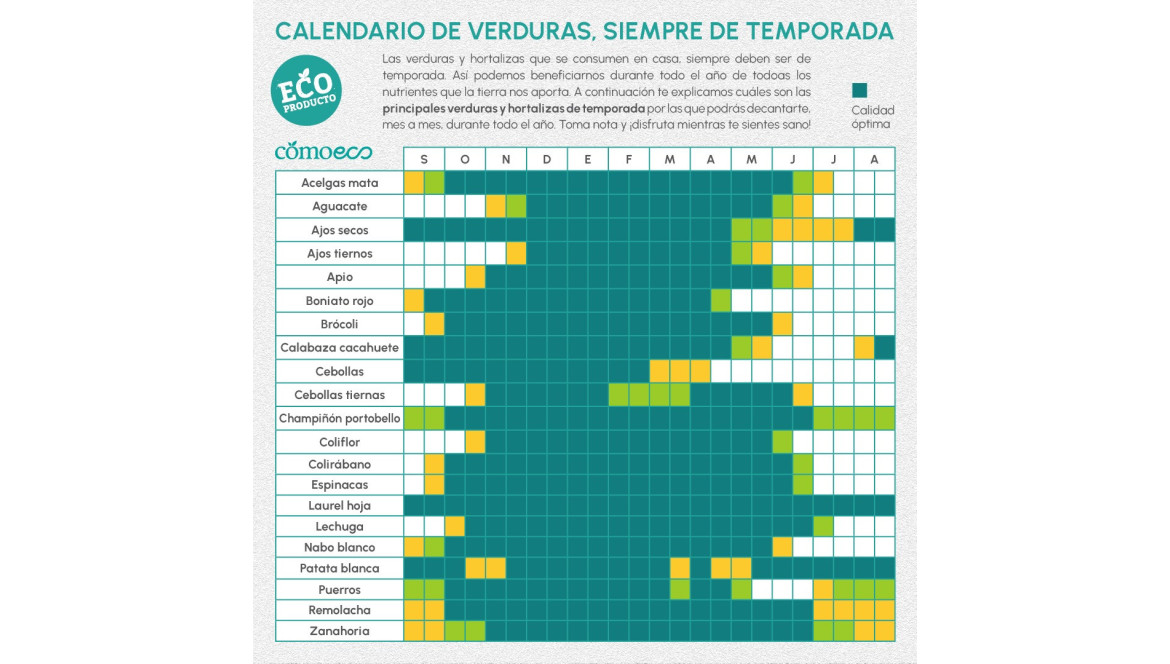 Hortalizas y verduras, siempre de temporada. Calendario